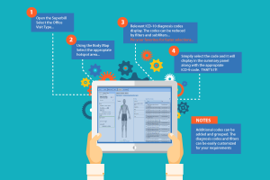 ICD-10 Workflow